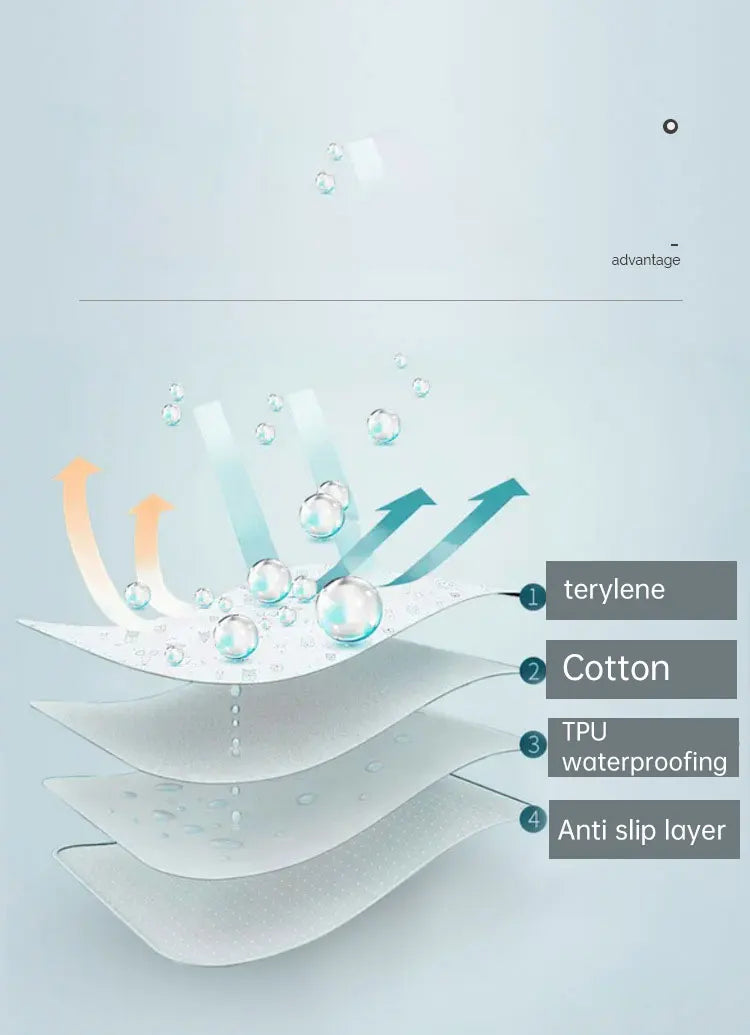 Waterproof Washable Changing Mat